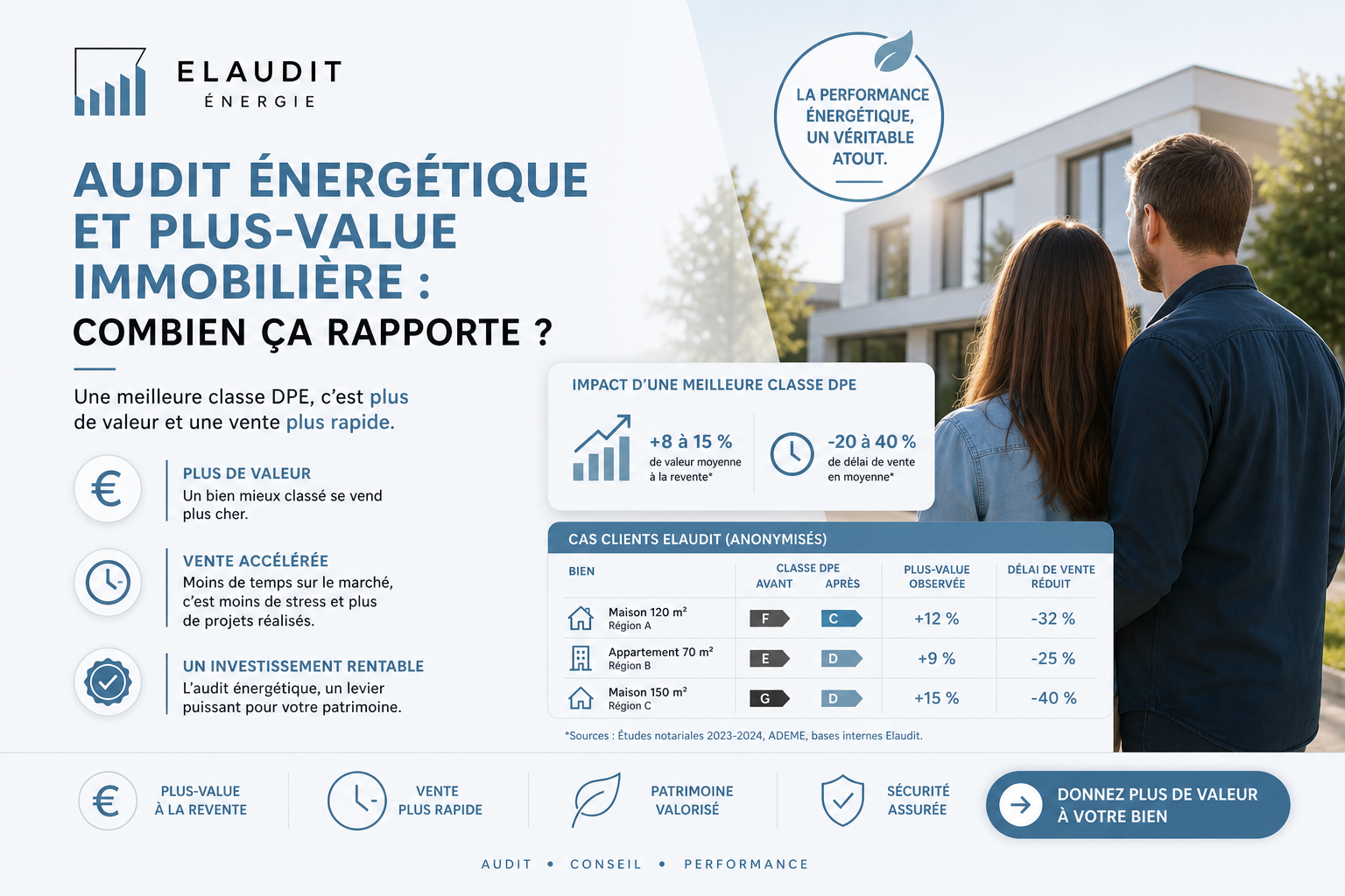 Impact DPE prix vente maison : combien gagnez-vous vraiment ?