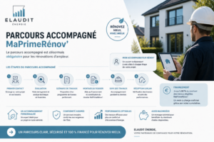 Parcours accompagné MaPrimeRénov' : étapes et obligations 2026