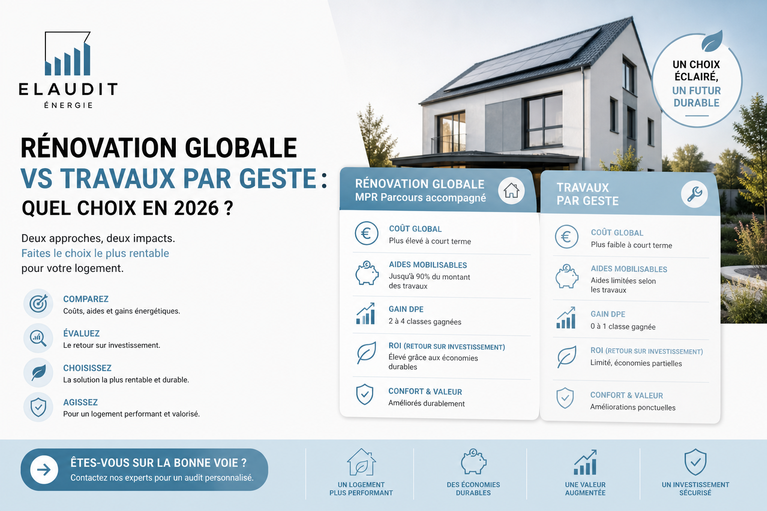 Rénovation globale ou geste par geste : que choisir en 2026 ?