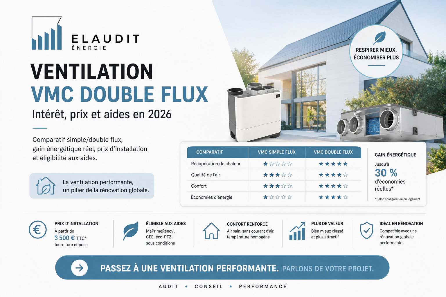 VMC double flux prix aides 2026 : le guide expert