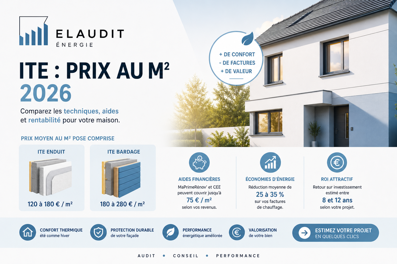 Prix ITE au m2 2026 : guide complet, aides et ROI