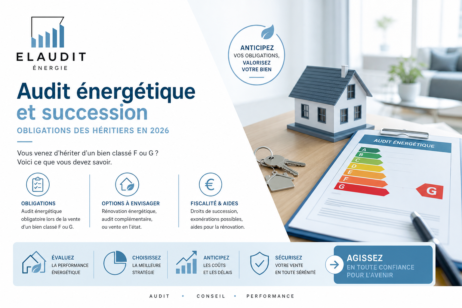 Audit énergétique succession héritage : le guide 2026