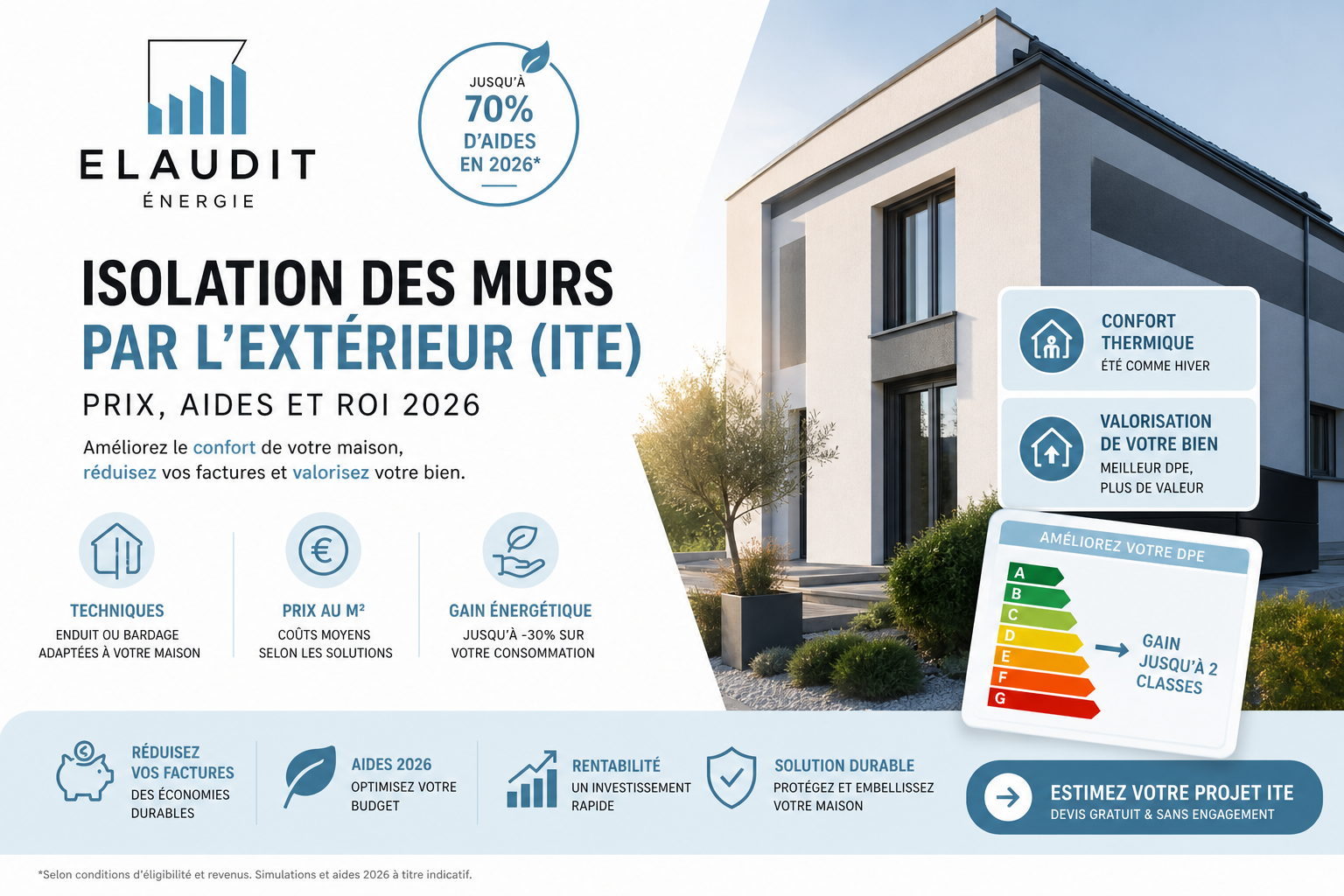 Isolation extérieure prix 2026 : guide ITE, aides & ROI