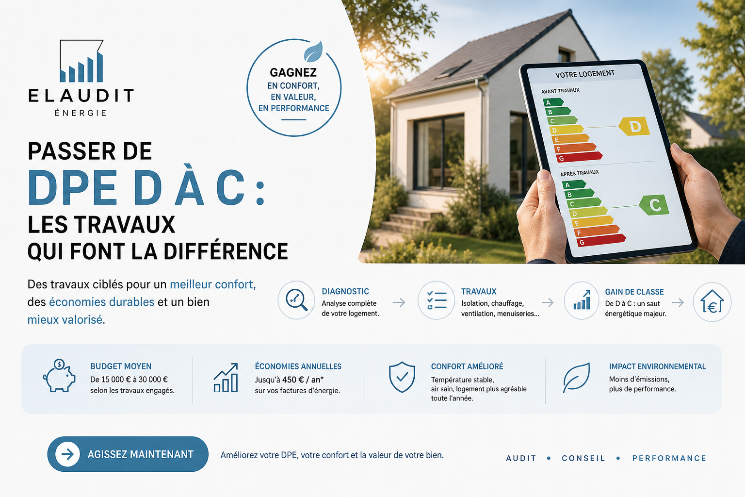Passer DPE D à C travaux : le guide complet 2026